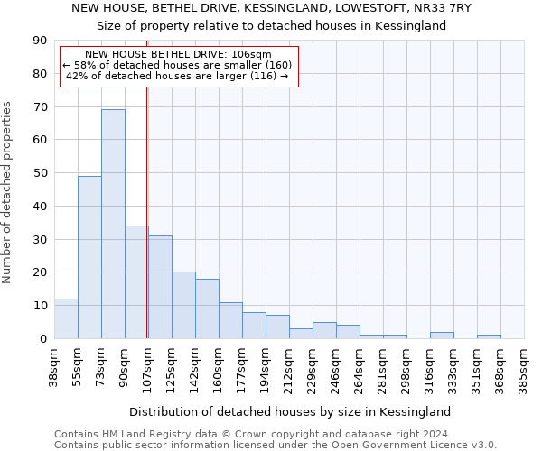 NEW HOUSE, BETHEL DRIVE, KESSINGLAND, LOWESTOFT, NR33 7RY: Size of property relative to detached houses in Kessingland