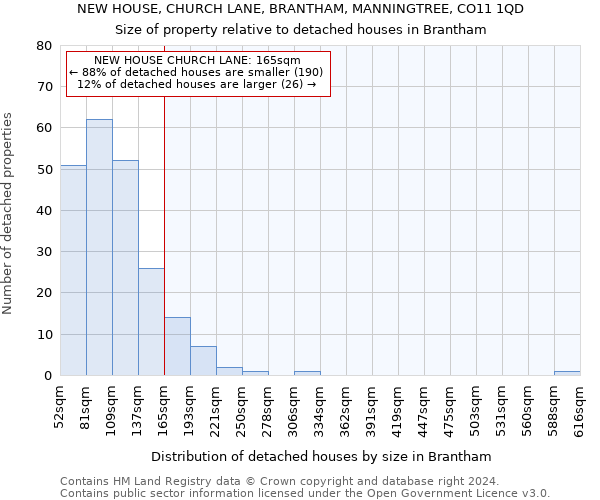 NEW HOUSE, CHURCH LANE, BRANTHAM, MANNINGTREE, CO11 1QD: Size of property relative to detached houses in Brantham