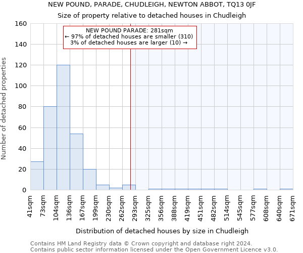 NEW POUND, PARADE, CHUDLEIGH, NEWTON ABBOT, TQ13 0JF: Size of property relative to detached houses in Chudleigh