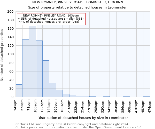 NEW ROMNEY, PINSLEY ROAD, LEOMINSTER, HR6 8NN: Size of property relative to detached houses in Leominster