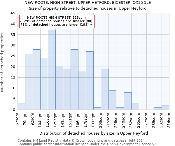 NEW ROOTS, HIGH STREET, UPPER HEYFORD, BICESTER, OX25 5LE: Size of property relative to detached houses in Upper Heyford