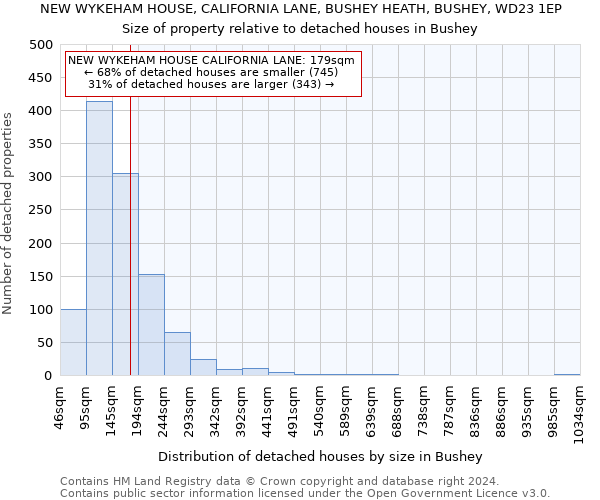 NEW WYKEHAM HOUSE, CALIFORNIA LANE, BUSHEY HEATH, BUSHEY, WD23 1EP: Size of property relative to detached houses in Bushey