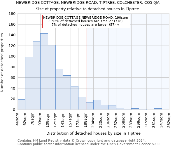 NEWBRIDGE COTTAGE, NEWBRIDGE ROAD, TIPTREE, COLCHESTER, CO5 0JA: Size of property relative to detached houses in Tiptree