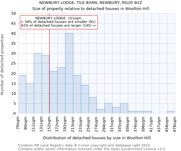 NEWBURY LODGE, TILE BARN, NEWBURY, RG20 9UZ: Size of property relative to detached houses in Woolton Hill