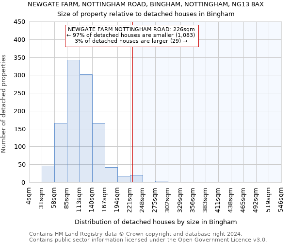NEWGATE FARM, NOTTINGHAM ROAD, BINGHAM, NOTTINGHAM, NG13 8AX: Size of property relative to detached houses in Bingham