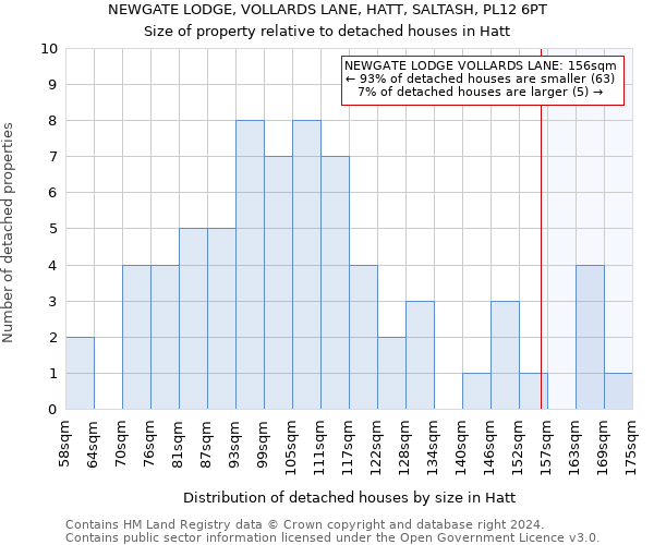 NEWGATE LODGE, VOLLARDS LANE, HATT, SALTASH, PL12 6PT: Size of property relative to detached houses in Hatt