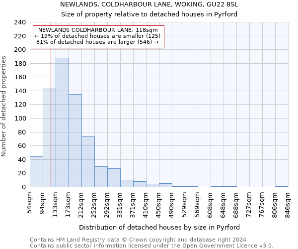 NEWLANDS, COLDHARBOUR LANE, WOKING, GU22 8SL: Size of property relative to detached houses in Pyrford