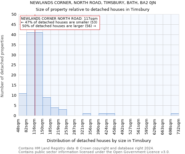NEWLANDS CORNER, NORTH ROAD, TIMSBURY, BATH, BA2 0JN: Size of property relative to detached houses in Timsbury