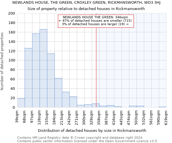 NEWLANDS HOUSE, THE GREEN, CROXLEY GREEN, RICKMANSWORTH, WD3 3HJ: Size of property relative to detached houses in Rickmansworth