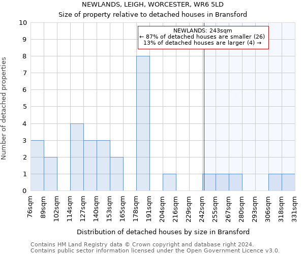 NEWLANDS, LEIGH, WORCESTER, WR6 5LD: Size of property relative to detached houses in Bransford