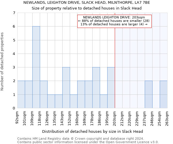 NEWLANDS, LEIGHTON DRIVE, SLACK HEAD, MILNTHORPE, LA7 7BE: Size of property relative to detached houses in Slack Head