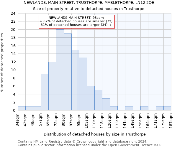 NEWLANDS, MAIN STREET, TRUSTHORPE, MABLETHORPE, LN12 2QE: Size of property relative to detached houses in Trusthorpe