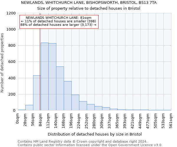 NEWLANDS, WHITCHURCH LANE, BISHOPSWORTH, BRISTOL, BS13 7TA: Size of property relative to detached houses in Bristol