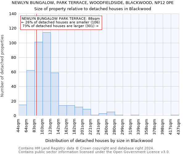 NEWLYN BUNGALOW, PARK TERRACE, WOODFIELDSIDE, BLACKWOOD, NP12 0PE: Size of property relative to detached houses in Blackwood