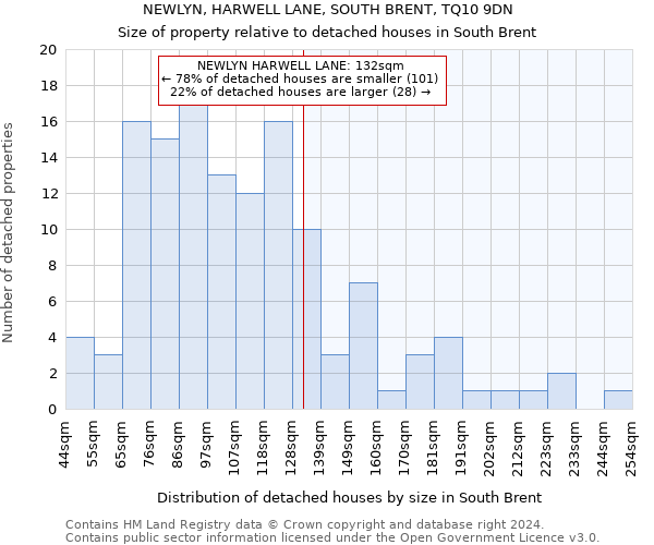 NEWLYN, HARWELL LANE, SOUTH BRENT, TQ10 9DN: Size of property relative to detached houses in South Brent
