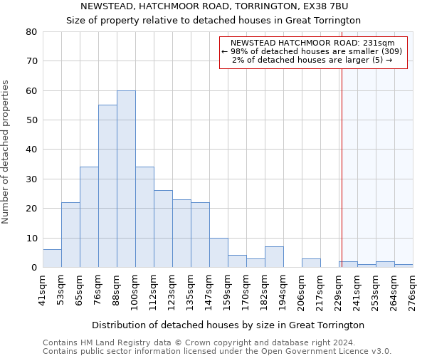 NEWSTEAD, HATCHMOOR ROAD, TORRINGTON, EX38 7BU: Size of property relative to detached houses in Great Torrington