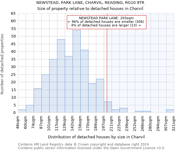 NEWSTEAD, PARK LANE, CHARVIL, READING, RG10 9TR: Size of property relative to detached houses in Charvil