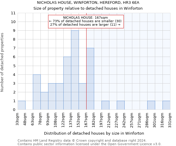 NICHOLAS HOUSE, WINFORTON, HEREFORD, HR3 6EA: Size of property relative to detached houses in Winforton