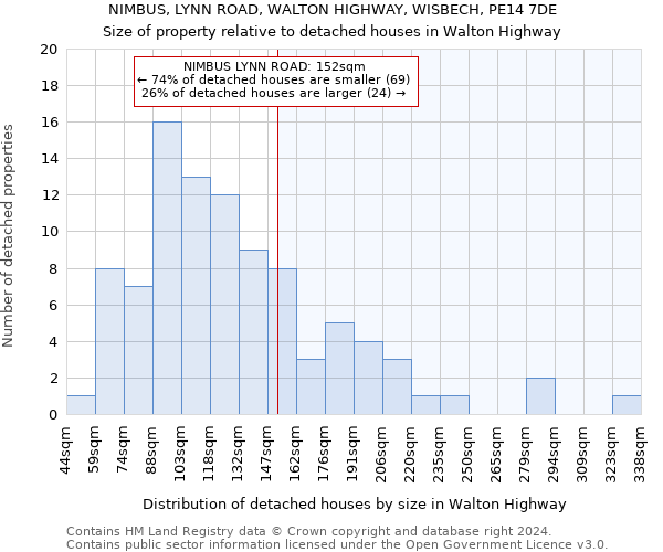 NIMBUS, LYNN ROAD, WALTON HIGHWAY, WISBECH, PE14 7DE: Size of property relative to detached houses in Walton Highway