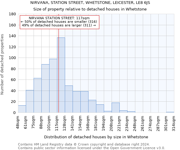 NIRVANA, STATION STREET, WHETSTONE, LEICESTER, LE8 6JS: Size of property relative to detached houses in Whetstone