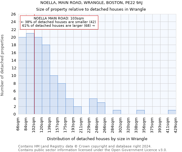 NOELLA, MAIN ROAD, WRANGLE, BOSTON, PE22 9AJ: Size of property relative to detached houses in Wrangle