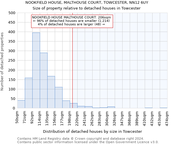 NOOKFIELD HOUSE, MALTHOUSE COURT, TOWCESTER, NN12 6UY: Size of property relative to detached houses in Towcester