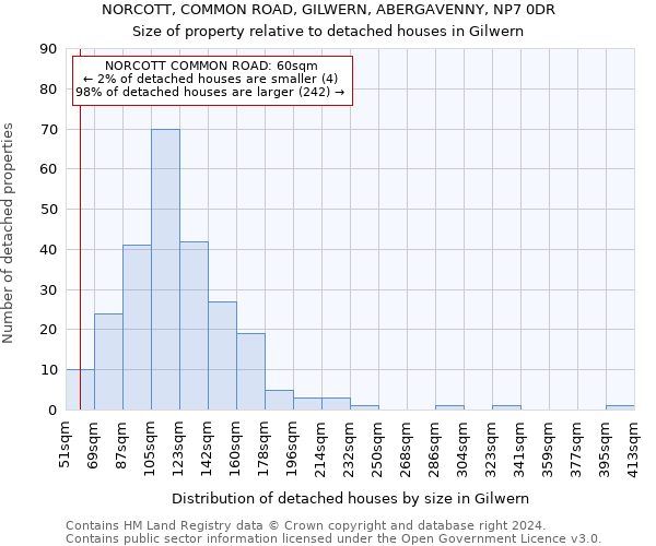 NORCOTT, COMMON ROAD, GILWERN, ABERGAVENNY, NP7 0DR: Size of property relative to detached houses in Gilwern