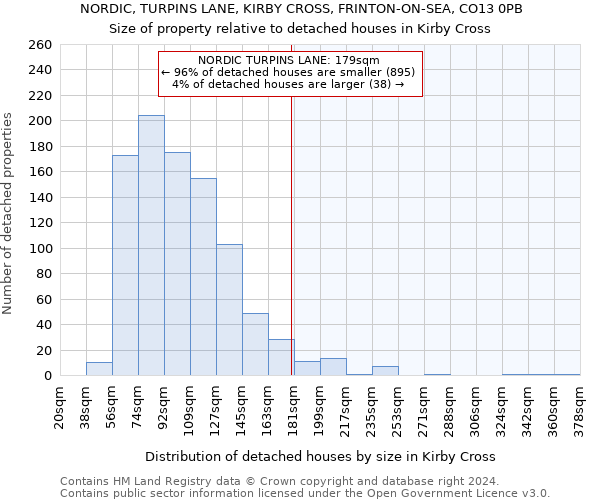NORDIC, TURPINS LANE, KIRBY CROSS, FRINTON-ON-SEA, CO13 0PB: Size of property relative to detached houses in Kirby Cross