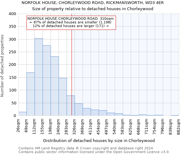 NORFOLK HOUSE, CHORLEYWOOD ROAD, RICKMANSWORTH, WD3 4ER: Size of property relative to detached houses in Chorleywood