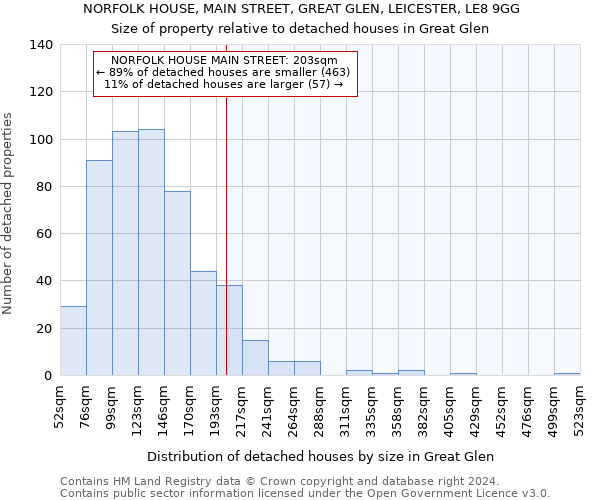 NORFOLK HOUSE, MAIN STREET, GREAT GLEN, LEICESTER, LE8 9GG: Size of property relative to detached houses in Great Glen