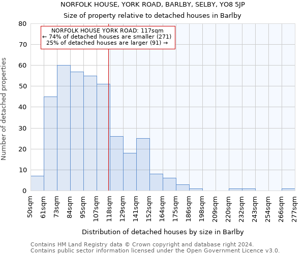 NORFOLK HOUSE, YORK ROAD, BARLBY, SELBY, YO8 5JP: Size of property relative to detached houses in Barlby