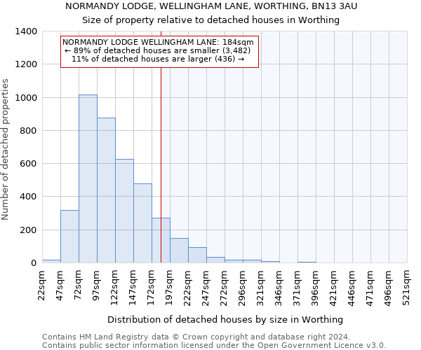 NORMANDY LODGE, WELLINGHAM LANE, WORTHING, BN13 3AU: Size of property relative to detached houses in Worthing