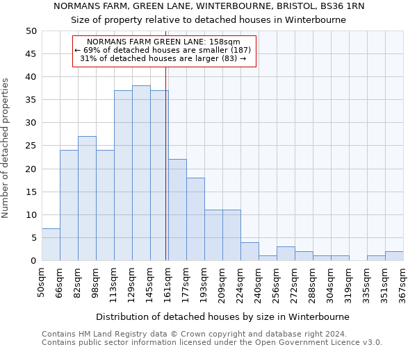 NORMANS FARM, GREEN LANE, WINTERBOURNE, BRISTOL, BS36 1RN: Size of property relative to detached houses in Winterbourne