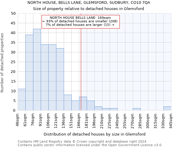 NORTH HOUSE, BELLS LANE, GLEMSFORD, SUDBURY, CO10 7QA: Size of property relative to detached houses in Glemsford