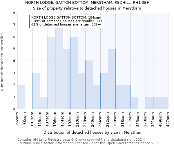 NORTH LODGE, GATTON BOTTOM, MERSTHAM, REDHILL, RH1 3BH: Size of property relative to detached houses in Merstham