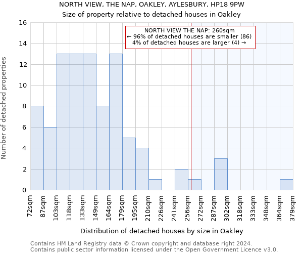 NORTH VIEW, THE NAP, OAKLEY, AYLESBURY, HP18 9PW: Size of property relative to detached houses in Oakley