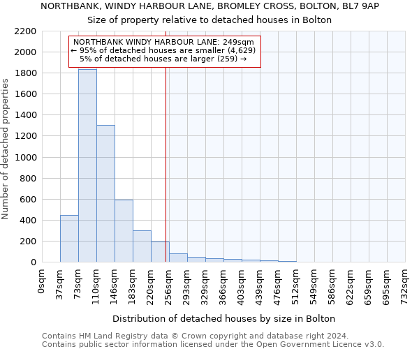 NORTHBANK, WINDY HARBOUR LANE, BROMLEY CROSS, BOLTON, BL7 9AP: Size of property relative to detached houses in Bolton