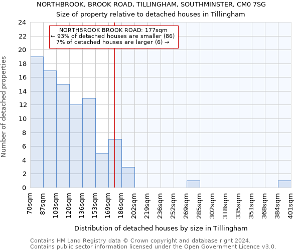 NORTHBROOK, BROOK ROAD, TILLINGHAM, SOUTHMINSTER, CM0 7SG: Size of property relative to detached houses in Tillingham