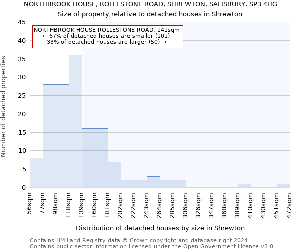 NORTHBROOK HOUSE, ROLLESTONE ROAD, SHREWTON, SALISBURY, SP3 4HG: Size of property relative to detached houses in Shrewton
