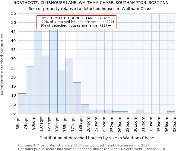 NORTHCOTT, CLUBHOUSE LANE, WALTHAM CHASE, SOUTHAMPTON, SO32 2NN: Size of property relative to detached houses in Waltham Chase