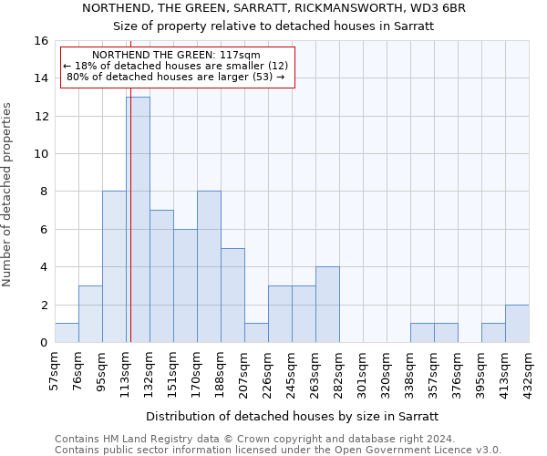 NORTHEND, THE GREEN, SARRATT, RICKMANSWORTH, WD3 6BR: Size of property relative to detached houses in Sarratt