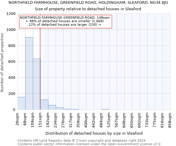 NORTHFIELD FARMHOUSE, GREENFIELD ROAD, HOLDINGHAM, SLEAFORD, NG34 8JG: Size of property relative to detached houses in Sleaford