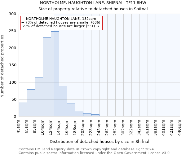 NORTHOLME, HAUGHTON LANE, SHIFNAL, TF11 8HW: Size of property relative to detached houses in Shifnal