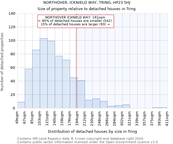 NORTHOVER, ICKNIELD WAY, TRING, HP23 5HJ: Size of property relative to detached houses in Tring