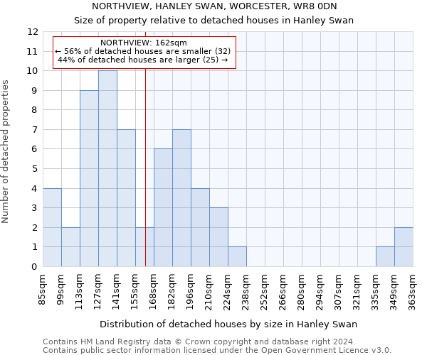 NORTHVIEW, HANLEY SWAN, WORCESTER, WR8 0DN: Size of property relative to detached houses in Hanley Swan
