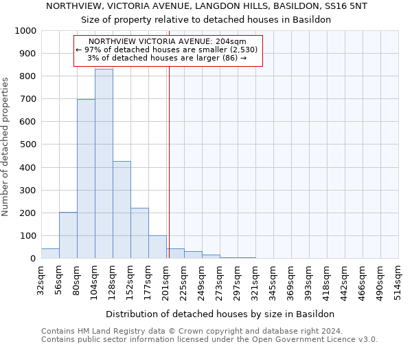NORTHVIEW, VICTORIA AVENUE, LANGDON HILLS, BASILDON, SS16 5NT: Size of property relative to detached houses in Basildon