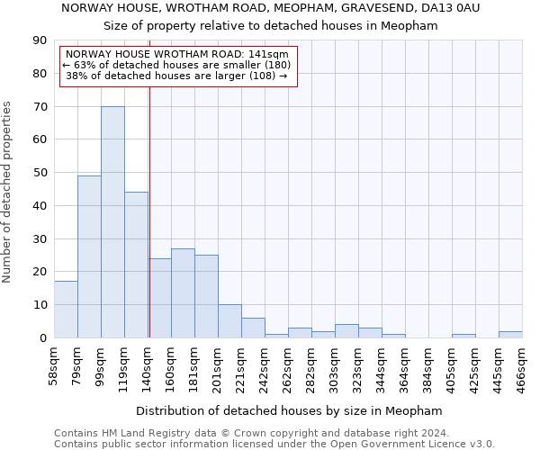 NORWAY HOUSE, WROTHAM ROAD, MEOPHAM, GRAVESEND, DA13 0AU: Size of property relative to detached houses in Meopham