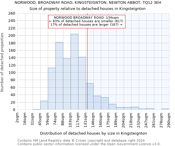NORWOOD, BROADWAY ROAD, KINGSTEIGNTON, NEWTON ABBOT, TQ12 3EH: Size of property relative to detached houses in Kingsteignton