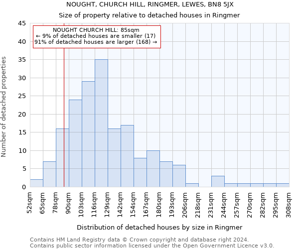 NOUGHT, CHURCH HILL, RINGMER, LEWES, BN8 5JX: Size of property relative to detached houses in Ringmer