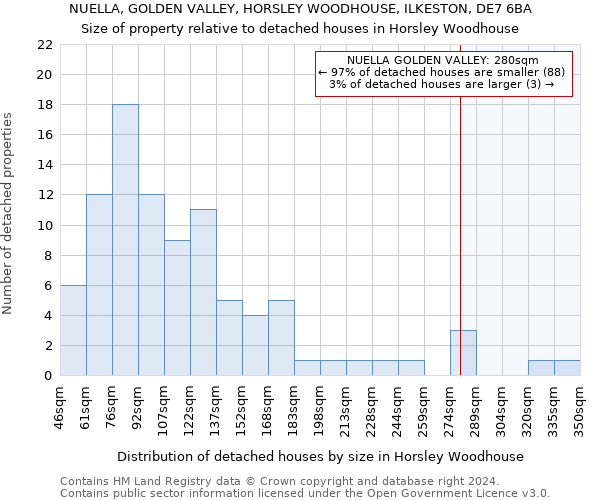 NUELLA, GOLDEN VALLEY, HORSLEY WOODHOUSE, ILKESTON, DE7 6BA: Size of property relative to detached houses in Horsley Woodhouse